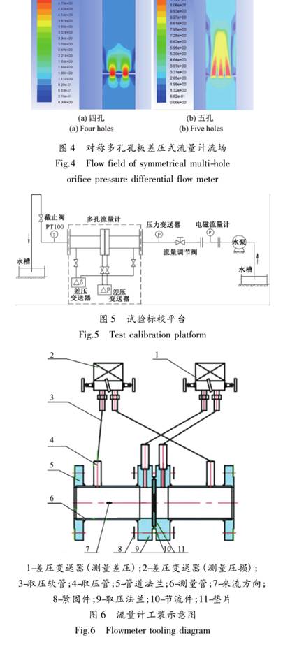對(duì)稱多孔孔闆流量(liang)計工裝示意圖