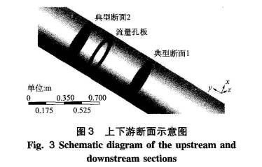 孔闆差壓流量計(jì)上下遊斷面示意(yi)圖