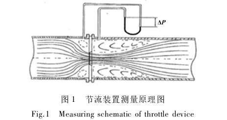 孔闆流量節(jie)流裝置測量原(yuán)理圖示