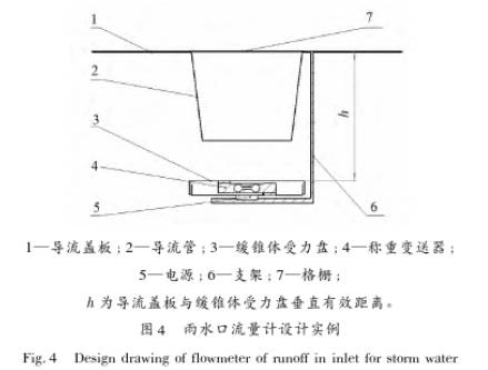 雨水(shuǐ)口流量(liang)計設計(ji)實例圖(tu)示