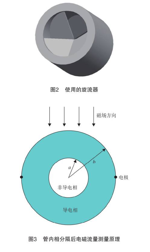管内相分(fèn)割後電磁(cí)流量計測(cè)量原理圖(tú)示