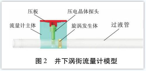 井下(xià)渦街流量(liang)計模型圖(tu)示