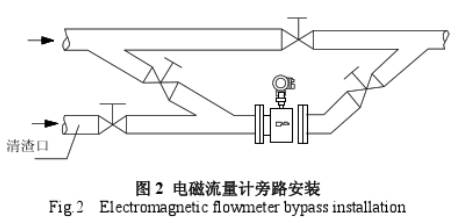 電磁流(liú)量計旁路(lù)安裝示意(yi)圖
