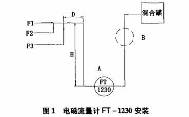 電磁流量(liang)計安裝圖(tu)示
