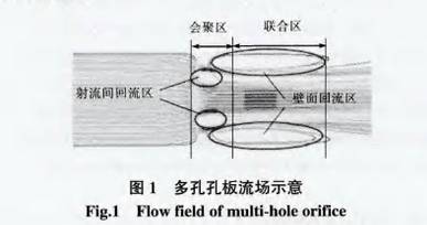 多孔(kǒng)孔闆流(liu)量計流(liu)場示意(yi)圖