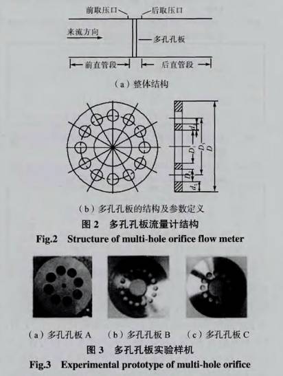 多(duo)孔孔闆(pǎn)流量計(ji)結構圖(tú)示