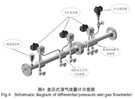 差(cha)壓式濕氣(qì)流量計示(shì)意圖