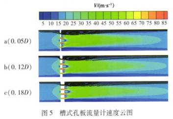 槽(cao)式孔闆(pan)流量計(ji)速度雲(yún)圖