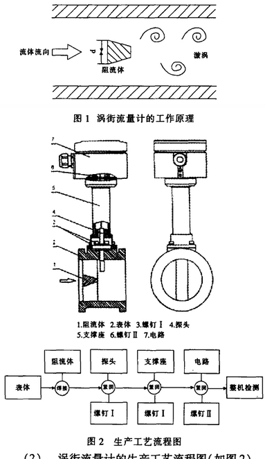 渦街流量計生産(chan)工藝流程圖示