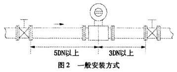 電磁(ci)流量計(jì)一般安(ān)裝方式(shì)圖示