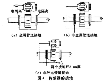 電磁(cí)流量計傳(chuan)感器接地(di)圖示