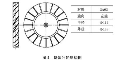 氣(qi)體渦輪(lun)流量計(ji)整體葉(yè)輪結構(gou)圖示
