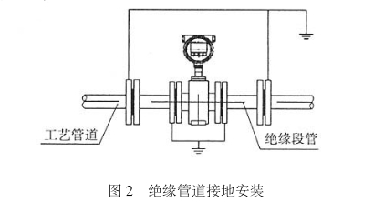 智(zhi)能電磁流量計(jì)絕緣管道接地(di)安裝圖示