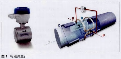 電磁流量(liang)計原理結構圖示(shì)