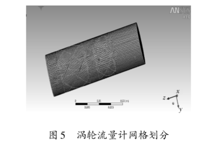 高精度(dù)渦輪流(liú)量計網(wang)格劃分(fen)