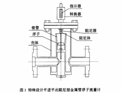 特殊設計(jì)平進平出阻尼型(xíng)金屬管浮子流量(liang)計圖示