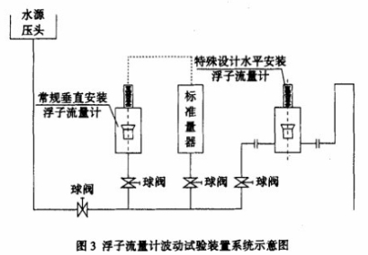 金屬管(guan)浮子流量計波動(dong)試驗裝置系統示(shi)意圖