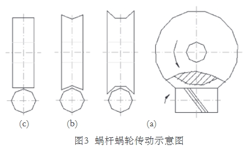 氣體渦(wo)輪流量計蝸杆蝸(wo)輪傳動示意圖