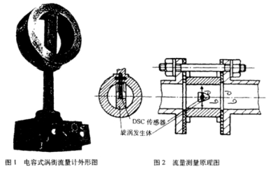電容式(shi)渦街流量(liàng)計外形圖(tu)示