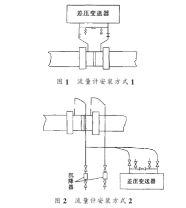 節流(liu)式流量計(ji)安裝方式(shi)圖示