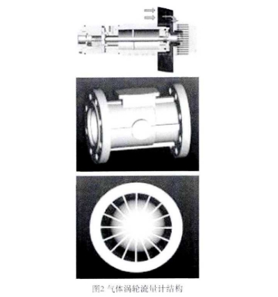 智能氣(qi)體渦輪流(liú)量計結構(gòu)圖示