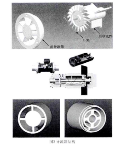 智能(neng)氣體渦輪(lún)流量計導(dao)流器結構(gòu)圖