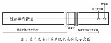 蒸汽流(liu)量計量(liang)系統機(jī)械安裝(zhuāng)示意圖(tu)