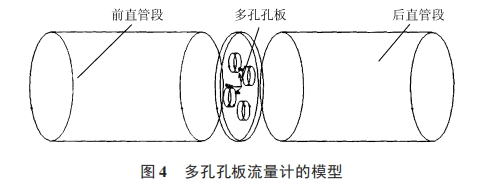 多孔孔(kong)闆流量計的模型(xíng)圖示