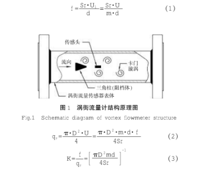 渦(wō)街流量計(ji)結構原理(li)圖示