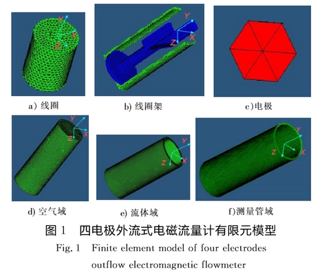 四電(diàn)極外流(liu)式電磁(cí)流量計(ji)有限元(yuan)模型圖(tu)示