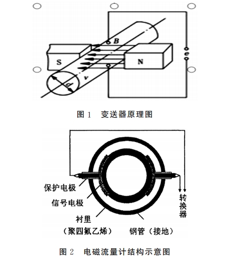 電磁流(liú)量計結構圖