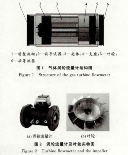 氣體渦(wo)輪流量(liang)計結構(gòu)圖