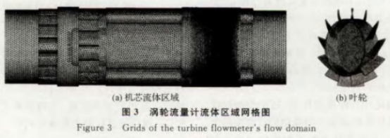 渦(wo)輪流量(liang)計流體(ti)區域網(wang)格圖