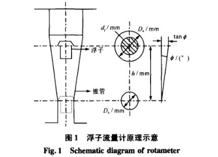 浮子流(liu)量計原(yuan)理圖示(shi)