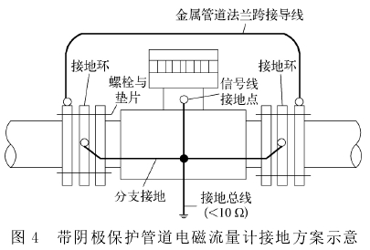 帶陰極保護(hù)管道電磁流量計(jì)接地方案圖示