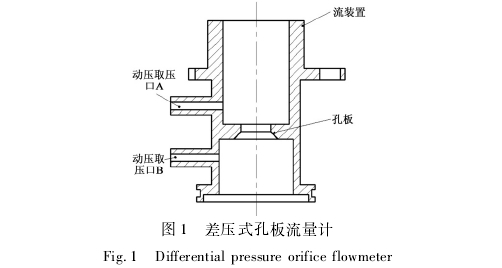 差壓式孔闆流量(liàng)計圖示
