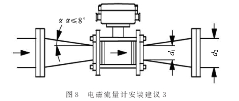 電磁流(liu)量計安(ān)裝建議(yi)圖示