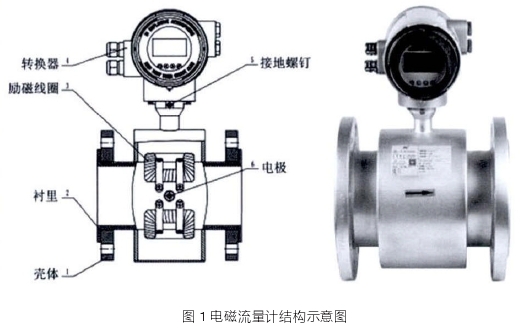 電磁(cí)流量計(jì)結構圖(tu)示