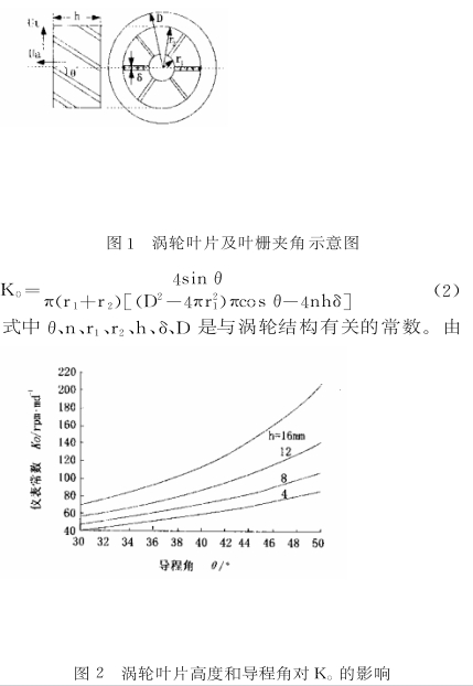 圖(tu)2渦輪葉片(piàn)高度和導(dǎo)程角對K。的(de)影響
