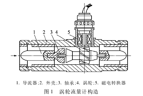 渦(wō)輪流量(liàng)計構造(zao)圖示