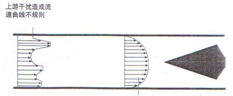V錐流量計(jì)整流後的(de)曲線