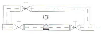 渦(wō)街流量(liang)計胖管(guan)道安裝(zhuang)示意圖(tú)