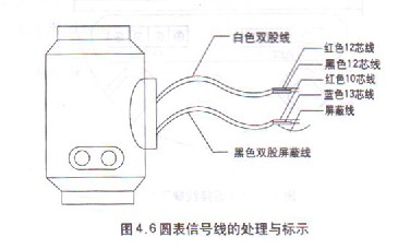 分體(tǐ)式電磁(cí)流量計(jì)圓表信(xìn)号線連(lián)接示意(yi)圖