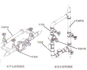 橢(tuo)圓齒輪流量計的(de)安裝圖示