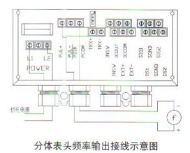 分體表頭頻(pín)率輸出接線(xiàn)示意圖