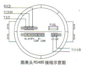 圓表(biǎo)頭RS485接線示意(yì)圖