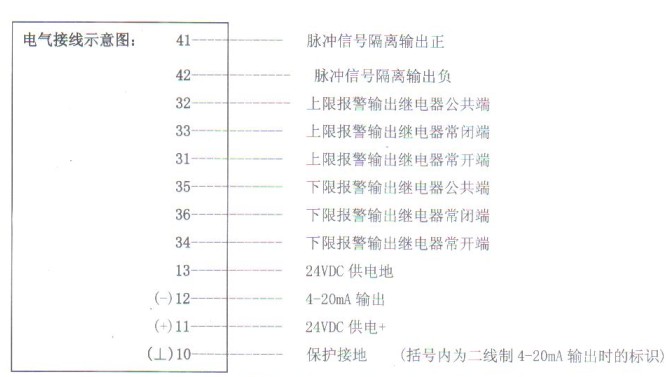 智能金屬轉(zhuan)子流量計電(dian)氣接線圖
