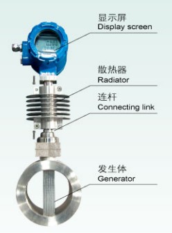 渦街流(liú)量計外形圖(tú)
