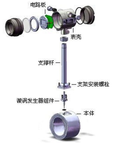 蒸(zhēng)汽渦街流(liu)量計結構(gòu)圖