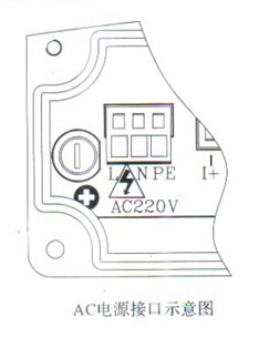 分體(tǐ)式電磁流(liu)量計AC電源(yuan)接口示意(yi)圖
